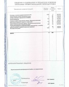 Шилина Ольга Николаевна - дипломы и сертификаты