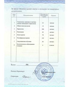 Аксульпанов Радик Салаватович - дипломы и сертификаты
